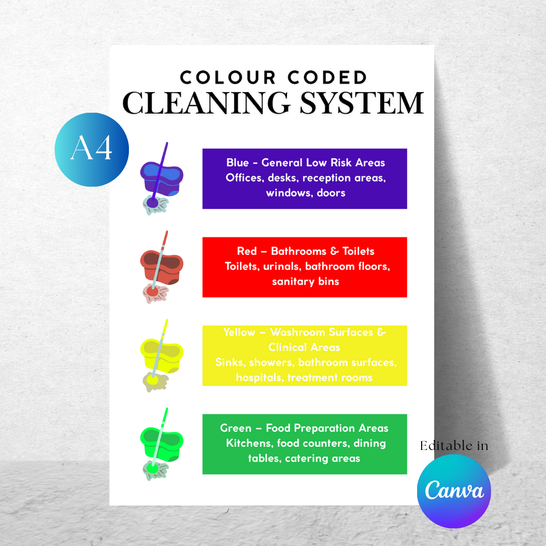 Colour Coded Cleaning System Poster